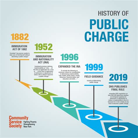 Public Charge Resources .